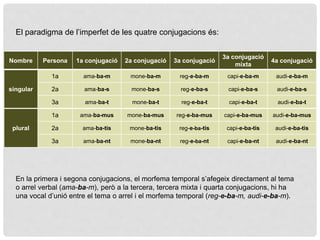 El paradigma de l’imperfet de les quatre conjugacions és:
Nombre Persona 1a conjugació 2a conjugació 3a conjugació
3a conjugació
mixta
4a conjugació
singular
1a ama-ba-m mone-ba-m reg-e-ba-m capi-e-ba-m audi-e-ba-m
2a ama-ba-s mone-ba-s reg-e-ba-s capi-e-ba-s audi-e-ba-s
3a ama-ba-t mone-ba-t reg-e-ba-t capi-e-ba-t audi-e-ba-t
plural
1a ama-ba-mus mone-ba-mus reg-e-ba-mus capi-e-ba-mus audi-e-ba-mus
2a ama-ba-tis mone-ba-tis reg-e-ba-tis capi-e-ba-tis audi-e-ba-tis
3a ama-ba-nt mone-ba-nt reg-e-ba-nt capi-e-ba-nt audi-e-ba-nt
En la primera i segona conjugacions, el morfema temporal s’afegeix directament al tema
o arrel verbal (ama-ba-m), però a la tercera, tercera mixta i quarta conjugacions, hi ha
una vocal d’unió entre el tema o arrel i el morfema temporal (reg-e-ba-m, audi-e-ba-m).
 