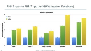 Как мы сделали PHP 7 в два раза быстрее PHP 5 / Дмитрий Стогов (Zend Technologies)