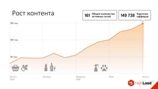 Рост контента
 