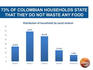 Food Loss and Waste Quantification in Colombia | PDF