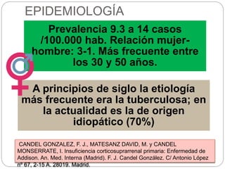 Prevalencia 9.3 a 14 casos
/100.000 hab. Relación mujer-
hombre: 3-1. Más frecuente entre
los 30 y 50 años.
A principios de siglo la etiología
más frecuente era la tuberculosa; en
la actualidad es la de origen
idiopático (70%)
EPIDEMIOLOGÍA
CANDEL GONZALEZ, F. J., MATESANZ DAVID, M. y CANDEL
MONSERRATE, I. Insuficiencia corticosuprarrenal primaria: Enfermedad de
Addison. An. Med. Interna (Madrid). F. J. Candel González. C/ Antonio López
nº 67, 2-15 A. 28019. Madrid.
 