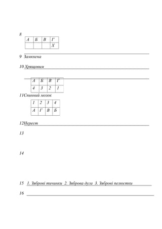 8
А Б В Г
Х
9 Замкнена
10 Хрящовим
11Спинний мозок
12Нерест
13
14
15 1. Зяброві тичинки 2. Зяброва дуга 3. Зяброві пелюстки
16
А Б В Г
4 3 2 1
1 2 3 4
А Г В Б
 