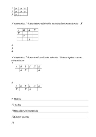 1 т а к
2 т а к
3 н і
У завданнях 1-6 правильну відповідь позначайте тільки так - Х
4
5
6
У завданнях 7-8 тестові завдання з двома і більше правильними
відповідями
7
А Б В Г Д Е
Х Х Х
8
А Б В Г Д Е
Х Х Х
9 Нирки
10 Водне
11Плавальна перетинка
12Слинні залози
13
А Б В Г
Х
Х
Х
 