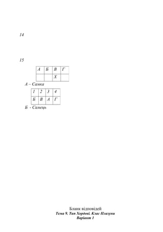 14
15
А – Самка
Б - Самець
Бланк відповідей
Тема 9. Тип Хордові. Клас Плазуни
Варіант 1
А Б В Г
Х
1 2 3 4
Б В А Г
 