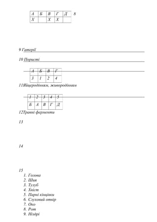 8
9 Гатерії
10 Пористі
11Яйцеродінням, живородінням
12Травні ферменти
13
14
15
1. Голова
2. Шия
3. Тулуб
4. Хвіст
5. Парні кінцівки
6. Слуховий отвір
7. Око
8. Рот
9. Ніздрі
А Б В Г Д
Х Х Х
А Б В Г
3 1 2 4
1 2 3 4 5
Б А В Г Д
 