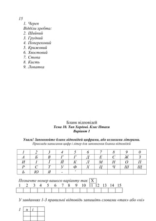 15
1. Череп
Відділи хребта:
2. Шийний
3. Грудний
4. Поперековий
5. Крижовий
6. Хвостовий
7. Стопа
8. Кисть
9. Лопатка
Бланк відповідей
Тема 10. Тип Хордові. Клас Птахи
Варіант 1
Увага! Заповнюйте бланк відповідей цифрами, або великими літерами.
Приклади написання цифр і літер для заповнення бланка відповідей
1 2 3 4 5 6 7 8 9 0
А Б В Г Г Д Е Є Ж З
И І Ї Й К Л М Н О П
Р С Т У Ф Х Ц Ч Ш Щ
Ь Ю Я - ’
Позначте номер вашого варіанту так Х
1 2 3 4 5 6 7 8 9 10 11 12 13 14 15
У завданнях 1-3 правильні відповідь запишіть словами «так» або «ні»
1 н і
 
