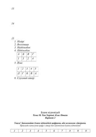 13
14
15
1. Ніздрі
2. Восковиця
3. Наддзьобок
4. Піддзьобок
5. Язик
6. Слуховий отвір
Бланк відповідей
Тема 10. Тип Хордові. Клас Птахи
Варіант 2
Увага! Заповнюйте бланк відповідей цифрами, або великими літерами.
Приклади написання цифр і літер для заповнення бланка відповідей
1 2 3 4 5 6 7 8 9 0
А Б В Г
1 3 2 4
1 2 3 4 5
Д Г Б В А
 