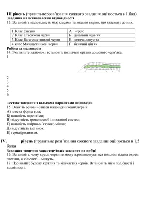 ІІІ рівень (правильне розв’язання кожного завдання оцінюється в 1 бал)
Завдання на встановлення відповідності
13. Встановіть відповідність між класами та видами тварин, що належать до них.
1. Клас Сисуни А нереїс
2. Клас Стьожкові черви Б дощовий черв’як
3. Клас Багатощетинкові черви В котяча двоустка
4. клас Малощетинкові черви Г бичачий ціп’як
Робота за малюнком
14. Розгляньте малюнок і встановіть позначені органи дощового черв’яка.
1
2
3
4
5
6
Тестове завдання з кількома варіантами відповідей
15. Вкажіть основні ознаки малощетинкових червів:
А) плоска форма тіла;
Б) наявність паренхіми;
В) відсутність кровоносної і дихальної систем;
Г) наявність шкірно-м’язового мішка;
Д) відсутність щетинок;
Е) гермафродитизм.
IV. рівень (правильне розв’язання кожного завдання оцінюється в 1,5
бала)
Завдання творчого характеру(одне завдання на вибір)
16. Встановіть, чому круглі черви не можуть розмножуватися поділом тіла на окремі
частини, а кільчасті – можуть.
17. Порівняйте будову круглих та кільчастих червів. Встановіть риси подібності і
відмінності.
 