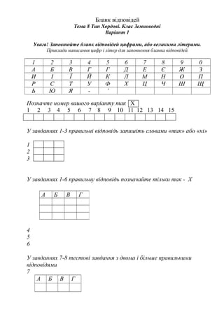 Бланк відповідей
Тема 8 Тип Хордові. Клас Земноводні
Варіант 1
Увага! Заповнюйте бланк відповідей цифрами, або великими літерами.
Приклади написання цифр і літер для заповнення бланка відповідей
1 2 3 4 5 6 7 8 9 0
А Б В Г Г Д Е Є Ж З
И І Ї Й К Л М Н О П
Р С Т У Ф Х Ц Ч Ш Щ
Ь Ю Я - ’
Позначте номер вашого варіанту так Х
1 2 3 4 5 6 7 8 9 10 11 12 13 14 15
У завданнях 1-3 правильні відповідь запишіть словами «так» або «ні»
1
2
3
У завданнях 1-6 правильну відповідь позначайте тільки так - Х
4
5
6
У завданнях 7-8 тестові завдання з двома і більше правильними
відповідями
7
А Б В Г
А Б В Г
 