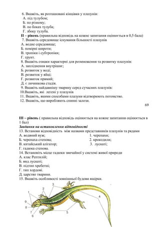 6. Вкажіть, як розташовані кінцівки у плазунів:
А. під тулубом;
Б. по різному;
В. по боках тулуба;
Г. збоку тулуба.
ІІ – рівень (правильна відповідь на кожне запитання оцінюється в 0,5 бала)
7. Вкажіть середовище існування більшості плазунів
А. водне середовище;
Б. помірні широти;
В. тропіки і субтропіки;
Г. грунт.
8. Вкажіть ознаки характерні для розмноження та розвитку плазунів:
А. запліднення внутрішнє;
Б. розвиток у воді;
В. розвиток у яйці;
Г. розвиток прямий;
Д. є личинкова стадія.
9. Вкажіть найдавнішу тварину серед сучасних плазунів:
10.Вкажіть, які легені у плазунів
11. Вкажіть, якими способами плазуни відтворюють потомство.
12. Вкажіть, що виробляють спинні залози.
69
ІІІ – рівень ( правильна відповідь оцінюється на кожне запитання оцінюється в
1 бал)
Завдання на встановлення відповідності
13. Встанови відповідність між назвами представників плазунів та рядами
А. водяний вуж; 1. черепахи;
Б. черепаха степова; 2. крокодили;
В. китайський алігатор; 3. лускаті;
Г. гадюка степова.
14. Встановіть місце гадюки звичайної у системі живої природи
А. клас Рептилій;
Б. вид лускаті;
В. підтип хребетні;
Г. тип хордові.
Д. царство тварини.
15. Вкажіть особливості зовнішньої будови ящірки.
 