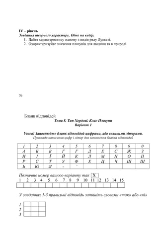 ІV – рівень
Завдання творчого характеру. Одне на вибір.
1. Дайте характеристику одному з видів ряду Лускаті.
2. Охарактеризуйте значення плазунів для людини та в природі.
70
Бланк відповідей
Тема 8. Тип Хордові. Клас Плазуни
Варіант 1
Увага! Заповнюйте бланк відповідей цифрами, або великими літерами.
Приклади написання цифр і літер для заповнення бланка відповідей
1 2 3 4 5 6 7 8 9 0
А Б В Г Г Д Е Є Ж З
И І Ї Й К Л М Н О П
Р С Т У Ф Х Ц Ч Ш Щ
Ь Ю Я - ’
Позначте номер вашого варіанту так Х
1 2 3 4 5 6 7 8 9 10 11 12 13 14 15
У завданнях 1-3 правильні відповідь запишіть словами «так» або «ні»
1
2
3
 