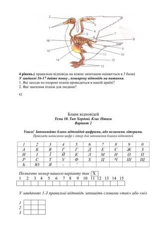 4 рівень.( правильна відповідь на кожне запитання оцінюється в 3 бали)
У завданні 16-17 дайте повну , поширену відповідь на питання.
1. Які заходи по охороні птахів проводяться в нашій країні?
2. Яке значення птахів для людини?
82
Бланк відповідей
Тема 10. Тип Хордові. Клас Птахи
Варіант 2
Увага! Заповнюйте бланк відповідей цифрами, або великими літерами.
Приклади написання цифр і літер для заповнення бланка відповідей
1 2 3 4 5 6 7 8 9 0
А Б В Г Г Д Е Є Ж З
И І Ї Й К Л М Н О П
Р С Т У Ф Х Ц Ч Ш Щ
Ь Ю Я - ’
Позначте номер вашого варіанту так Х
1 2 3 4 5 6 7 8 9 10 11 12 13 14 15
У завданнях 1-3 правильні відповідь запишіть словами «так» або «ні»
1
2
3
 