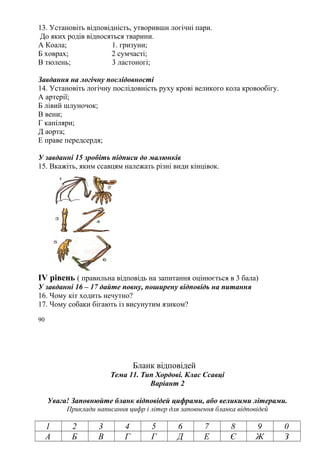 13. Установіть відповідність, утворивши логічні пари.
До яких родів відносяться тварини.
А Коала; 1. гризуни;
Б ховрах; 2 сумчасті;
В тюлень; 3 ластоногі;
Завдання на логічну послідовності
14. Установіть логічну послідовність руху крові великого кола кровообігу.
А артерії;
Б лівий шлуночок;
В вени;
Г капіляри;
Д аорта;
Е праве передсердя;
У завданні 15 зробіть підписи до малюнків
15. Вкажіть, яким ссавцям належать різні види кінцівок.
IV рівень ( правильна відповідь на запитання оцінюється в 3 бала)
У завданні 16 – 17 дайте повну, поширену відповідь на питання
16. Чому кіт ходить нечутно?
17. Чому собаки бігають із висунутим язиком?
90
Бланк відповідей
Тема 11. Тип Хордові. Клас Ссавці
Варіант 2
Увага! Заповнюйте бланк відповідей цифрами, або великими літерами.
Приклади написання цифр і літер для заповнення бланка відповідей
1 2 3 4 5 6 7 8 9 0
А Б В Г Г Д Е Є Ж З
 