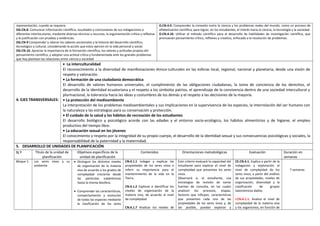 representación, cuando se requiera.
OG.CN.8. Comunicar información científica, resultados y conclusiones de sus indagaciones a
diferentes interlocutores, mediante diversas técnicas y recursos, la argumentación crítica y reflexiva
y la justificación con pruebas y evidencias.
OG.CN.9 Comprender y valorar los saberes ancestrales y la historia del desarrollo científico,
tecnológico y cultural, considerando la acción que estos ejercen en la vida personal y social.
OG.CN.10. Apreciar la importancia de la formación científica, los valores y actitudes propios del
pensamiento científico, y adoptar una actitud crítica y fundamentada ante los grandes problemas
que hoy plantean las relaciones entre ciencia y sociedad
O.CN.4.9. Comprender la conexión entre la ciencia y los problemas reales del mundo, como un proceso de
alfabetización científica, para lograr, en los estudiantes, el interés hacia la ciencia, la tecnología y la sociedad.
O.CN.4.10. Utilizar el método científico para el desarrollo de habilidades de investigación científica, que
promuevan pensamiento crítico, reflexivo y creativo, enfocado a la resolución de problemas.
4. EJES TRANSVERSALES:
• La interculturalidad
El reconocimiento a la diversidad de manifestaciones étnico-culturales en las esferas local, regional, nacional y planetaria, desde una visión de
respeto y valoración.
• La formación de una ciudadanía democrática
El desarrollo de valores humanos universales, el cumplimiento de las obligaciones ciudadanas, la toma de conciencia de los derechos, el
desarrollo de la identidad ecuatoriana y el respeto a los símbolos patrios, el aprendizaje de la convivencia dentro de una sociedad intercultural y
plurinacional, la tolerancia hacia las ideas y costumbres de los demás y el respeto a las decisiones de la mayoría.
• La protección del medioambiente
La interpretación de los problemas medioambientales y sus implicaciones en la supervivencia de las especies, la interrelación del ser humano con
la naturaleza y las estrategias para su conservación y protección.
• El cuidado de la salud y los hábitos de recreación de los estudiantes
El desarrollo biológico y psicológico acorde con las edades y el entorno socio-ecológico, los hábitos alimenticios y de higiene, el empleo
productivo del tiempo libre.
• La educación sexual en los jóvenes
El conocimiento y respeto por la integridad de su propio cuerpo, el desarrollo de la identidad sexual y sus consecuencias psicológicas y sociales, la
responsabilidad de la paternidad y la maternidad.
5. DESARROLLO DE UNIDADES DE PLANIFICACIÓN
N.º Título de la unidad de
planificación
Objetivos específicos de la
unidad de planificación
Contenidos Orientaciones metodológicas Evaluación Duración en
semanas
Bloque 1: Los seres vivos y su
ambiente
• Distinguir los distintos niveles
de organización de la materia
viva de acuerdo a los grados de
complejidad creciente desde
las partículas subatómicas
hasta la misma biosfera.
• Comprender las características,
comportamiento y evolución
de todas las especies mediante
la clasificación de los seres
CN.4.1.1 Indagar y explicar las
propiedades de los seres vivos e
inferir su importancia para el
mantenimiento de la vida en la
Tierra.
CN.4.1.2 Explorar e identificar los
niveles de organización de la
materia viva, de acuerdo al nivel
de complejidad.
CN.4.1.7 Analizar los niveles de
Este criterio evaluará la capacidad del
estudiante para explicar el nivel de
complejidad que presentan los seres
vivos.
Observará si, el estudiante, usa
estrategias de revisión de varias
fuentes de consulta, en las cuales
analicen los procesos, etapas,
factores que influyen, características
que presentan cada una de las
propiedades de los seres vivos y, de
ser posible, puedan explorar y
CE.CN.4.1. Explica a partir de la
indagación y exploración el
nivel de complejidad de los
seres vivos, a partir del análisis
de sus propiedades, niveles de
organización, diversidad y la
clasificación de grupos
taxonómicos dados.
I.CN.4.1.1. Analiza el nivel de
complejidad de la materia viva
y los organismos, en función de
7 semanas
 