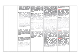 vivos en grupos y subgrupos
cada vez más pequeños de
acuerdo a las semejanzas y
diferencias de los organismos.
• Clasificar a los seres vivos en
grupos que incluyan
organismos semejantes entre
sí por medio de categorías
taxonómicas o TAXONES desde
la más general que es el REINO
hasta la especie.
• Reconocer a la célula como un
elemento común a la
organización, estructura y
funcionamiento de los seres
vivos y como portadora de la
información genética.
• Explicar los procesos de
obtención y eliminación de
nutrientes a nivel celular y su
relación con el funcionamiento
integrado de algunos sistemas de
órganos.
• Comprender la importancia de
los requerimientos nutricionales
de las personas de acuerdo a su
gasto energético.
• Aplicar destrezas y
procedimientos de indagación
que permita formular y verificar
una hipótesis respecto de los
contenidos del nivel.
organización y diversidad de los
seres vivos y clasificarlos en grupos
taxonómicos, de acuerdo con las
características observadas a simple
vista y las invisibles para el ojo
humano
CN.4.1.3. Indagar, con uso del
microscopio, de las TIC u
otros recursos, y describir las
características estructurales
y funcionales de las células, y
clasificarlas por su grado de
complejidad, nutrición, tamaño y
forma.
CN.4.1.4. Describir, con apoyo de
modelos, la estructura de las
células animales y vegetales,
reconocer sus diferencias y
explicar las características,
funciones e importancia de los
organelos.
CN.4.1.5. Diseñar y ejecutar una
indagación experimental y
--explicar las clases de tejidos
animales y vegetales,
diferenciándolos por sus
características, funciones y
ubicación.
experimentar con alguna de ellas en
el laboratorio. Además, se sugiere
aplicar estrategias gráficas analógicas
o digitales para q comprendan los
niveles de organización de la materia
viva y su diversidad. Se recomienda
plantear tareas donde el estudiante
ponga en ejercicio la lectura crítica, la
identificación de aspectos esenciales,
la selección de ejemplos que lleven a
establecer relación con sus
conocimientos.
Este criterio pretende evidenciar la
capacidad del estudiante para usar
argumentos válidos, que le permitan
demostrar la complejidad de los seres
vivos desde la diferenciación celular y
tisular, el ciclo celular y tipos de
reproducción. Se sugiere hacer
prácticas de laboratorio, con
muestras del entorno, preparadas
con antelación. En ellas, los
estudiantes deberán determinar el
tamaño, estructuras, formas, función
e importancia de células y tejidos, su
ciclo celular y logren diferenciar la
reproducción sexual y asexual en
diferentes organismos. Se puede
potenciar el trabajo conjunto de los
estudiantes de
manera que se permita la
organización del grupo, el aporte
individual, la discusión sobre la
información, el manejo de
instrumental de laboratorio y la
elaboración de informes donde se
ponga énfasis en registrar lo
observado, el análisis de datos y la
elaboración de conclusiones.
sus propiedades y niveles de
organización. (J.3.)
I.CN.4.1.2. Clasifica seres vivos
según criterios taxonómicos
dados (dominio y reino) y
establece relación entre el
grupo taxonómico y los niveles
de organización que presenta y
su diversidad. (J.3., I.2.)
CE.CN.4.2. Ejemplifica la
complejidad de los seres vivos
(animales y vegetales) a partir
de la diferenciación de células y
tejidos que los conforman, la
importancia del ciclo celular
que desarrollan, los tipos de
reproducción que ejecutan e
identifica el aporte de la
tecnología para el desarrollo de
la ciencia.
I.CN.4.2.1. Determina la
complejidad de las células en
función de sus características
estructurales, funcionales y
tipos e identifica las
herramientas tecnológicas que
contribuyen al conocimiento de
la citología. (J.3., I.2.)
I.CN.4.2.2. Diferencia las clases
de tejidos, animales y
vegetales, de acuerdo a
características, funciones y
ubicación e identifica la
contribución del microscopio
para el desarrollo de la
histología. (J.3., I.2.)
 