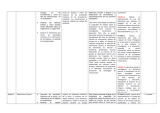 energía en los
ecosistemas y como se
dan las interacciones en
un ecosistema
• Analizar las cadenas
tróficas y como pueden
existir diferentes tipos de
organismos en cada nivel.
• Analizar la importancia que
tienen las actividades
humanas en la destrucción
de los hábitats y la pérdida
de la biodiversidad.
CN.4.1.13. Analizar e inferir los
impactos de las actividades
humanas en los ecosistemas,
establecer sus consecuencias y
proponer medidas de cuidado del
ambiente.
diferentes fuentes y lleguen a la
elaboración de conclusiones y
representaciones de los procesos
estudiados.
Este criterio está dirigido a evidenciar
la capacidad de análisis sobre la
importancia de las áreas naturales
protegidas como espacios de
investigación, conservación y
educación. Para ello, se puede
desarrollar acciones encaminadas a la
investigación del tema en diferentes
fuentes de información, (planes de
manejo de la ANPs), el manejo de
material cartográfico, la selección de
información certera, la formulación
de alternativas de solución a
problemas ambientales actuales
observados en su entorno, de ser
posible la observación directa para
determinar los impactos de la
actividad humana sobre las áreas
protegidas y el análisis de videos.
Todas estas acciones pueden ser
evidenciadas por informes, videos,
ensayos, presentación de propuestas
y /o diferentes instrumentos de
promoción de estrategias de
conservación.
pertinentes.
I.CN.4.3.1. Elabora la
representación de una red
alimenticia (por ejemplo, el
manglar) en la que se
identifican cadenas alimenticias
conformadas por organismos
productores, consumidores y
descomponedores. (J.3., J.4.)
CE.CN.4.4. Analiza la
importancia que tiene la
creación de Áreas Protegidas
en el país para la conservación
de la vida silvestre, la
investigación y la educación,
tomando en cuenta
información sobre los biomas
del mundo, comprendiendo los
impactos de las actividades
humanas en estos ecosistemas
y promoviendo estrategias de
conservación.
I.CN.4.4.2. Argumenta, desde la
investigación de diferentes
fuentes, la importancia de las
áreas protegidas como
mecanismo de conservación de
la vida silvestre, de
investigación y educación,
deduciendo el impacto de la
actividad humana en los
hábitats y ecosistemas.
Propone medidas para su
protección y conservación.
(J.1., J.3., I.1.)
Bloque 5: Movimiento y fuerza • Describir los momentos
históricos de la física y la
importancia de los objetos
en movimiento.
• Analizar la rapidez
Explicar los momentos históricos
de la física, la posición de un
objeto respecto a una referencia,
ejemplificar y medir el cambio de
posición durante un tiempo
Este criterio pretende evaluar en el
estudiante su capacidad de
explicación sobre la posición de un
objeto en función de las fuerzas
que actúan sobre él. Para que el
CE.CN.4.8. Explica, a partir de la
experimentación, el cambio de
posición de los objetos en
función de las fuerzas (fuerzas
equilibradas y fuerzas no
6 semanas
 