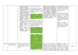 promedio de un objeto en
situaciones cotidianas.
• Detallar la velocidad de
un objeto con referencia a
su dirección y rapidez.
• Explicar como dos o más
fuerzas actúan sobre un
objeto al mismo tiempo
• Describir la velocidad de
un objeto con referencia a
su dirección y rapidez.
• Manifestar a partir de
modelos, la magnitud y
dirección de la fuerza
• Describir como las
fuerzas equilibradas sobre
un objeto en una
superficie horizontal con
mínima fricción el
movimiento del objeto no
cambia.
• Narrar la historia de la
química desde la
antigüedad hasta la
actualidad como una
ciencia en desarrollo.
determinado. (Ref. CN.4.3.1.)
CN.4.3.2. Observar y analizar la
rapidez promedio de un objeto en
situaciones cotidianas que
relacionan distancia y tiempo
transcurrido.
CN.4.3.3. Analizar y describir la
velocidad de un objeto con
referencia a su dirección y rapidez,
e inferir las características de la
velocidad.
CN.4.3.4.Explicar, a partir de
modelos, la magnitud y dirección
de la fuerza y demostrar el
resultado acumulativo de dos o
más fuerzas que actúan sobre un
objeto al mismo tiempo.
CN.4.3.5. Experimentar la
aplicación de fuerzas equilibradas
sobre un objeto en una superficie
horizontal con mínima fricción y
concluir que la velocidad de
movimiento del objeto no cambia.
CN.4.3.16. Diseñar una
investigación experimental para
analizar las características de la
materia orgánica e inorgánica en
diferentes compuestos,
diferenciar los dos tipos de
materia según sus propiedades e
inferir la importancia de la
química.
aprendizaje sea significativo se
sugiere ejecutar procesos de
investigación en diversas fuentes y
realizar pequeños experimentos,
de ser posible, en el laboratorio,
con los cuales, los estudiantes
logren representar fenómenos y
explicar procesos y conclusiones.
Se puede evidenciar el trabajo de
los estudiantes mediante la
observación directa, informes
estructurados, videos y otras
representaciones digitales.
equilibradas), que actúan sobre
ellos y establece la velocidad de
un objeto como la relación
entre el espacio recorrido y el
tiempo transcurrido.
I.CN.4.8.1. Relaciona el cambio
de posición de los objetos en
función de las fuerzas
equilibradas y fuerzas no
equilibradas (posición, rapidez,
velocidad, magnitud, dirección
y aceleración) que actúan sobre
ellos. (J.3.)
I.CN.4.8.2. Determina la
velocidad que alcanza un
objeto a partir de la relación
entre el espacio recorrido y el
tiempo transcurrido. (J.3.)
Bloque 6: El origen del universo
y los ciclos geoquímicos
Detallar el origen del universo y
la apariencia general de los
planetas, satélites, cometas y
asteroides
CN.4.4.1. Indagar, con uso de las
TIC y otros recursos, sobre el
origen del Universo, analizar la
teoría del Big Bang y demostrarla
en modelos actuales de la
cosmología teórica.
Este criterio permite evidenciar la
capacidad del estudiante para
explicar los diferentes componentes
del Universo, sus características,
origen y fenómenos astronómicos
observables. Se sugiere ejecutar
acciones como la investigación guiada
CE.CN.4.12. Infiere la
importancia del desarrollo de la
astronomía a partir de la
explicación de la configuración
del Universo (galaxias,
planetas, satélites, cometas,
asteroides, tipos de estrellas y
5 semanas
 