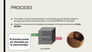 PROCESO
■ Para llegar a tener productos finales es necesario que el sistema realice un
proceso que permite la transformación de las ENTRADAS en SALIDAS
■ Cuando no se conocen los detalles del proceso, la función se denomina CAJA
NEGRA
El proceso puede
ser diseñado por
el administrador
 