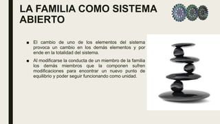 LA FAMILIA COMO SISTEMA
ABIERTO
■ El cambio de uno de los elementos del sistema
provoca un cambio en los demás elementos y por
ende en la totalidad del sistema.
■ Al modificarse la conducta de un miembro de la familia
los demás miembros que la componen sufren
modificaciones para encontrar un nuevo punto de
equilibrio y poder seguir funcionando como unidad.
 
