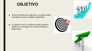 OBJETIVO
■ Todos los sistemas orgánicos y sociales están
orientados hacia un objetivo especifico.
■ La familia al ser un sistema social presenta
objetivos a conseguir en el corto mediano y
largo plazo.
 