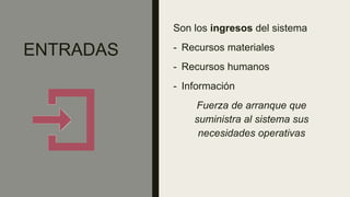ENTRADAS
Son los ingresos del sistema
- Recursos materiales
- Recursos humanos
- Información
Fuerza de arranque que
suministra al sistema sus
necesidades operativas
 