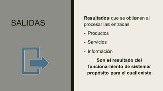 SALIDAS
Resultados que se obtienen al
procesar las entradas
- Productos
- Servicios
- Información
Son el resultado del
funcionamiento de sistema/
propósito para el cual existe
 