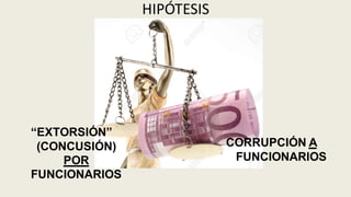 HIPÓTESIS
CORRUPCIÓN A
FUNCIONARIOS
“EXTORSIÓN”
(CONCUSIÓN)
POR
FUNCIONARIOS
 