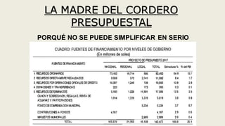 LA MADRE DEL CORDERO
PRESUPUESTAL
PORQUÉ NO SE PUEDE SIMPLIFICAR EN SERIO
 