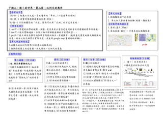 導入議題 (10 分鐘)
1 起:照片與實物的大小
(1)提供各種顯微照片(無成像
圈、有成像圈、有成像圈+放大倍
數)，引導學生思考這些圖片何者
較能給予"實物大小"的參考資
料?
【學習內容】
INc-Ⅳ-2 對應不同尺度，各有適用的「單位」(以長度單位為例)
INc-Ⅳ-3 測量時要選擇適當的尺度(單位)。
Nc-Ⅳ-4 不同物體間的「尺度」關係可以用「比例」的方式來呈現。
【學習表現】
1. an-Ⅳ-1 察覺到科學的觀察、測量...是否具有正當性是受到社會共同建構的標準所規範。
2. tm-Ⅳ-1 能從實驗過程、合作討論中理解較複雜的自然界模型....。
3. pe-Ⅳ-2 能正確安全操作適合學習階段的物品、器材儀器... (能用直尺量度地圖或顯微圖的
長度，經由比例尺換算出實際長度、或能用 google map 量測兩地距離)。
【單元理念與特色】
1.地圖上的比例尺應用(以身邊的地點為例)
2.強調顯微圖上的成像圈、放大倍數、比例尺的意義
實作.(15 分鐘)
2 承:(比例尺的應用)
(1)從以物品做為比例尺,到地
圖上的比例尺，認識比例尺的
類別與使用
(2)學生利用比例尺實測地圖
上 AB 兩地的實際距離。
【單元活動】
1.認識顯微鏡下的影像
2. 用比例尺量測實物距離(地圖、顯微圖)
【活動準備與器材】
1.器材:直尺(30mm)
2.某地地圖(圖片)、洋蔥表皮細胞顯微圖
實作、分享 (15 分鐘)
3.轉:(認識微米)
(1)運用比例尺實測圖中最長的細胞
其長軸的實際長度(數百μm)
(2)認識μm(微米)與毫米、米的關係
(3)知道"科學記號"的表示法
(4)以比例關係體認"10 億分之一"
的意義
(5) 認識奈米與微米、毫米、米的關
係
結論與統整(5 分鐘)
1. 合：( 從米到奈米)
以圖統整米到奈米的尺度
【教學流程】
※(1)承接第一節:利用手機放
大鏡照像並沒有成像圈，引導
學生思考，成像圈、放大倍數
的意義。
※(1)引進比例尺概念（身邊的物品
也可做為比例尺）(2) 用不同放大
比例的地圖，讓學生推測地圖上的
比例尺應代表何種尺度?
(3)估算常見的兩點(如學校到車
站)的距離(4)在印出的地圖(A4 大
小每組一張)上，讓學生利用比例尺
實測地圖上 AB 兩地的實際距離。
※ (1) 在印出的洋蔥表皮細胞顯微圖上(A4 大小
每組一張)上實測 (2)認識μm(微米):只要知道微
米是毫米的千分之一、毫米是米的千分之一即可。
(3)知道"科學記號"的表示法:只要簡介即可。
(4) "10 億分之一"是很難想像的尺度，所以用「地
球若縮小 10 億倍」的圖象來協助學生想像。
(5) 認識奈米與微米、毫米、米的關係--這裡只是
要建立"奈米"、"微米"等微觀尺度的概念，不必強
調計算。
※這張圖雖是第一單元第二節
曾出現過，但第一次出現時，
是以 0.001 米~0.0000001 米等
方式呈現,現在則以米、毫米、
微米等單位表示，可以協助學
生統整。
。
子題二：微小的世界，第二節：比例尺的應用
 