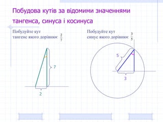 Побудова кутів за відомими значеннями
тангенса, синуса і косинуса
7
2
Побудуйте кут
тангенс якого дорівнює
Побудуйте кут
синус якого дорівнює 5
3
2
7
3
5
 