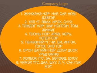 Company Logo
1. ЖИНХЭНЭ НЭР; НАР, САР, НОМ,
ДЭВТЭР
2. ҮЙЛ ҮГ; ЯВАХ, ИРЭХ, СУУХ
3. ТЭМДЭГ НЭР; ШАР НОГООН, ТОМ,
ЖИЖИГ
4. ТООНЫ НЭР; АРАВ, ХОРЬ,
НЭГДҮГЭЭР
5. ТӨЛӨӨНИЙ ҮГ; ЧИ, БИ, ИНГЭХ,
ТЭГЭХ, ЭНЭ ТЭР
6. ОРОН ЦАГИЙН НЭР; ДЭЭР ДООР,
УРЬД ӨМНӨ
7. ХОЛБОХ ҮГС; БА, БӨГӨӨД, БУЮУ
8. ЧИМЭХ ҮГС; ДАА, ШУУ, Л, Ч, САН ГЭХ
МЭТ.
 