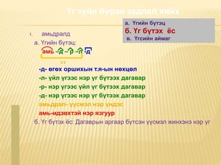 1. амьдралд
а. Үгийн бүтэц:
амь –д – р –л -д
-д- өгөх оршихын т.я-ын нөхцөл
-л- үйл үгээс нэр үг бүтээх дагавар
-р- нэр үгээс үйл үг бүтээх дагавар
-д- нэр үгээс нэр үг бүтээх дагавар
амьдрал- үүсмэл нэр үндэс
амь-идэвхтэй нэр язгуур
б. Үг бүтэх ёс: Дагаврын аргаар бүтсэн үүсмэл жинхэнэ нэр үг
ү.ү
Үг зүйн бүрэн задлал хийх
а. Үгийн бүтэц
б. Үг бүтэх ёс
в. Үгсийн аймаг
 