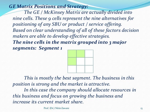 business portfolio analysis business portfolio analysis