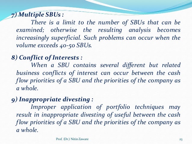 business portfolio analysis business portfolio analysis