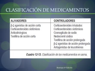 CLASIFICACIÓN DE MEDICAMENTOS
Restrepo 6º Edición
 