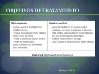 OBJETIVOS DE TRATAMIENTO
Restrepo 6º Edición
 