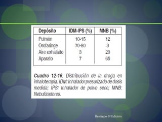 Restrepo 6º Edición
 