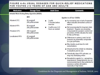 Guidelines for the Diagnosis and Management of Asthma. NHLBI, 2007
 