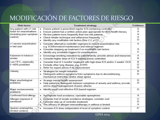 MODIFICACIÓN DE FACTORES DE RIESGO
GINA 2014
 