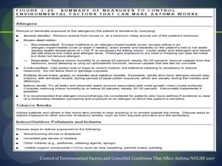 Control of Environmental Factors and Comorbid Conditions That Affect Asthma NHLIBI 2007
 