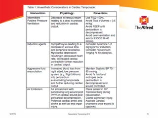 Resuscitative Thoracotomy 2016 1612/27/16
 