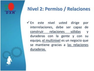 Nivel 2: Permiso / Relaciones
 En este nivel usted dirige por
interrelaciones, debe ser capaz de
construir relaciones sólidas y
duraderas con la gente y con su
equipo, el multinivel es un negocio que
se mantiene gracias a las relaciones
duraderas.
 
