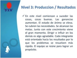 Nivel 3: Produccion / Resultados
 En este nivel comienzan a suceder las
cosas, cosas buenas. Las ganancias
aumentan. El estado de ánimo se eleva.
Se cubren las necesidades. Se alcanzan las
metas. Junto con este crecimiento viene
el gran momento. Dirigir e influir en los
demás es algo agradable. Cada integrante
está orientado hacia los resultados por lo
que los problemas se resuelven más
rápido. El equipo se reúne para lograr un
propósito.
 