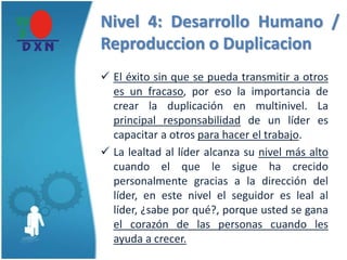 Nivel 4: Desarrollo Humano /
Reproduccion o Duplicacion
 El éxito sin que se pueda transmitir a otros
es un fracaso, por eso la importancia de
crear la duplicación en multinivel. La
principal responsabilidad de un líder es
capacitar a otros para hacer el trabajo.
 La lealtad al líder alcanza su nivel más alto
cuando el que le sigue ha crecido
personalmente gracias a la dirección del
líder, en este nivel el seguidor es leal al
líder, ¿sabe por qué?, porque usted se gana
el corazón de las personas cuando les
ayuda a crecer.
 