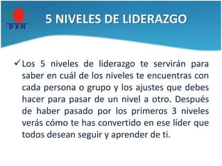 5 NIVELES DE LIDERAZGO
Los 5 niveles de liderazgo te servirán para
saber en cuál de los niveles te encuentras con
cada persona o grupo y los ajustes que debes
hacer para pasar de un nivel a otro. Después
de haber pasado por los primeros 3 niveles
verás cómo te has convertido en ese líder que
todos desean seguir y aprender de ti.
 