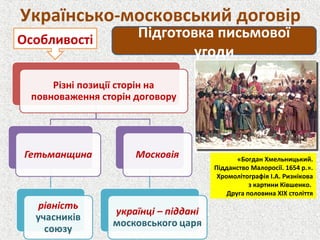 Українсько-московський договір
Підготовка письмової
угоди
Особливості
«Богдан Хмельницький.
Підданство Малоросії. 1654 р.».
Хромолітографія І.А. Ризнікова
з картини Ківшенко.
Друга половина XIX століття
 