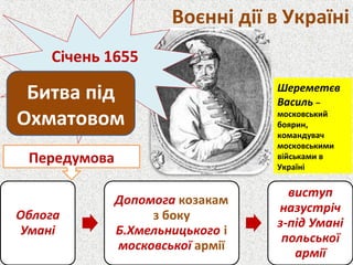 Воєнні дії в Україні
Січень 1655
р.
Передумова
Битва під
Охматовом
Шереметєв
Василь –
московський
боярин,
командувач
московськими
військами в
Україні
 