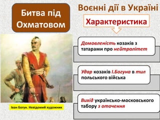 Воєнні дії в Україні
Битва під
Охматовом Характеристика
Іван Богун. Невідомий художник
 