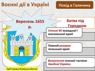 Воєнні дії в Україні Похід в Галичину
Битва під
Городком
Вересень 1655
р.
Герб Городка (Львівська область)
 