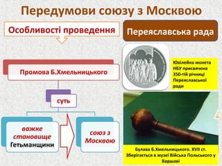 Передумови союзу з Москвою
Переяславська радаОсобливості проведення
Булава Б.Хмельницького. XVII ст.
Зберігається в музеї Війська Польського у
Варшаві
Ювілейна монета
НБУ присвячена
350-тій річниці
Переяславської
ради
 